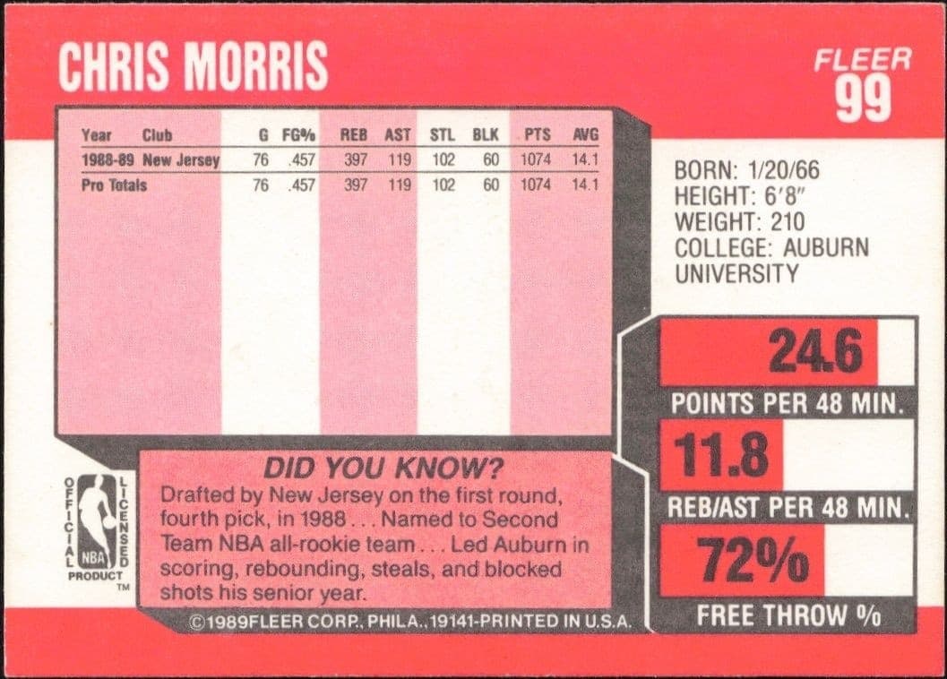 1989-90 Fleer Chris Morris #99 basketball trading card back
