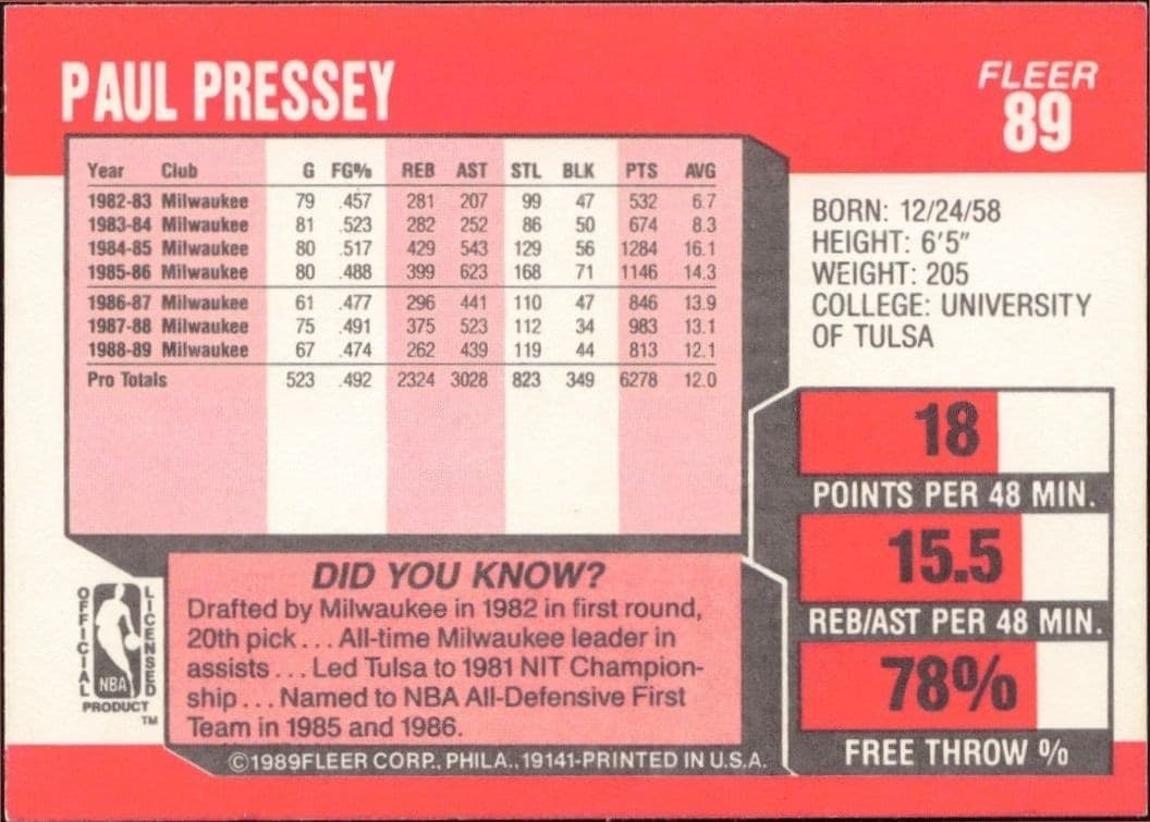 1989-90 Fleer Paul Pressey #89 basketball trading card back