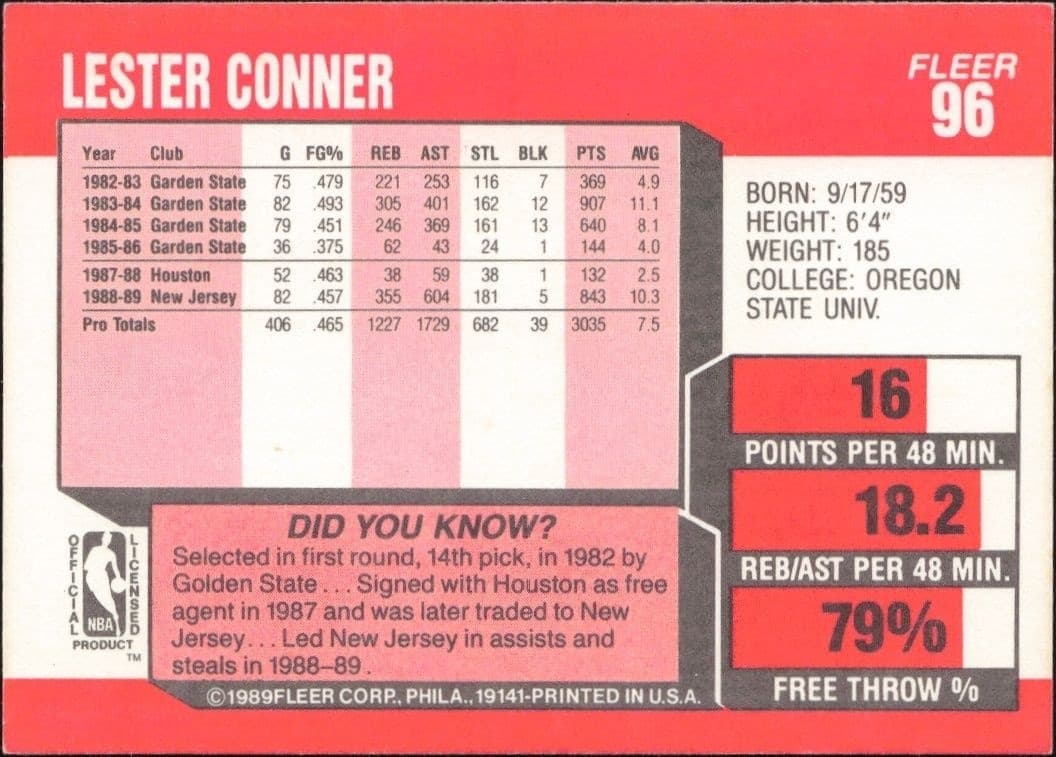 1989-90 Fleer Lester Conner #96 basketball trading card back