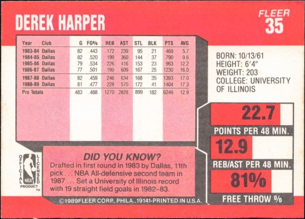 1989-90 Fleer Derek Harper #35 basketball trading card back