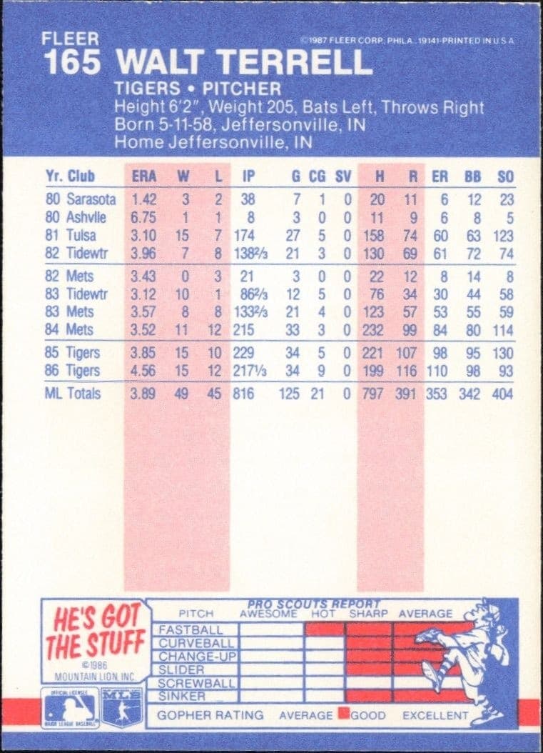 1987 Fleer Walt Terrell #165 baseball trading card back
