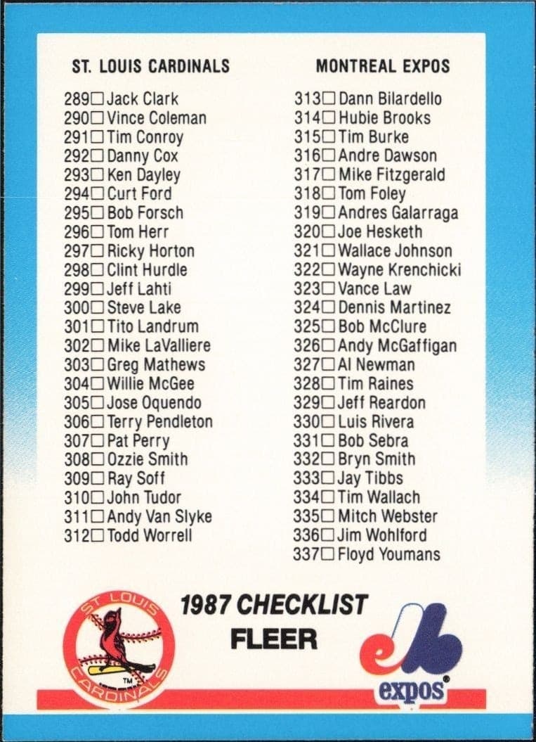 1987 Fleer Checklist #657 trading card