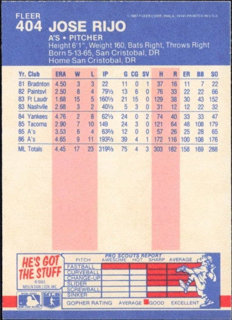 1987 Fleer Jose Rijo #404 baseball trading card back