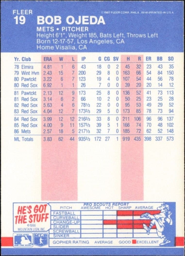 1987 Fleer Bob Ojeda #19 baseball trading card back