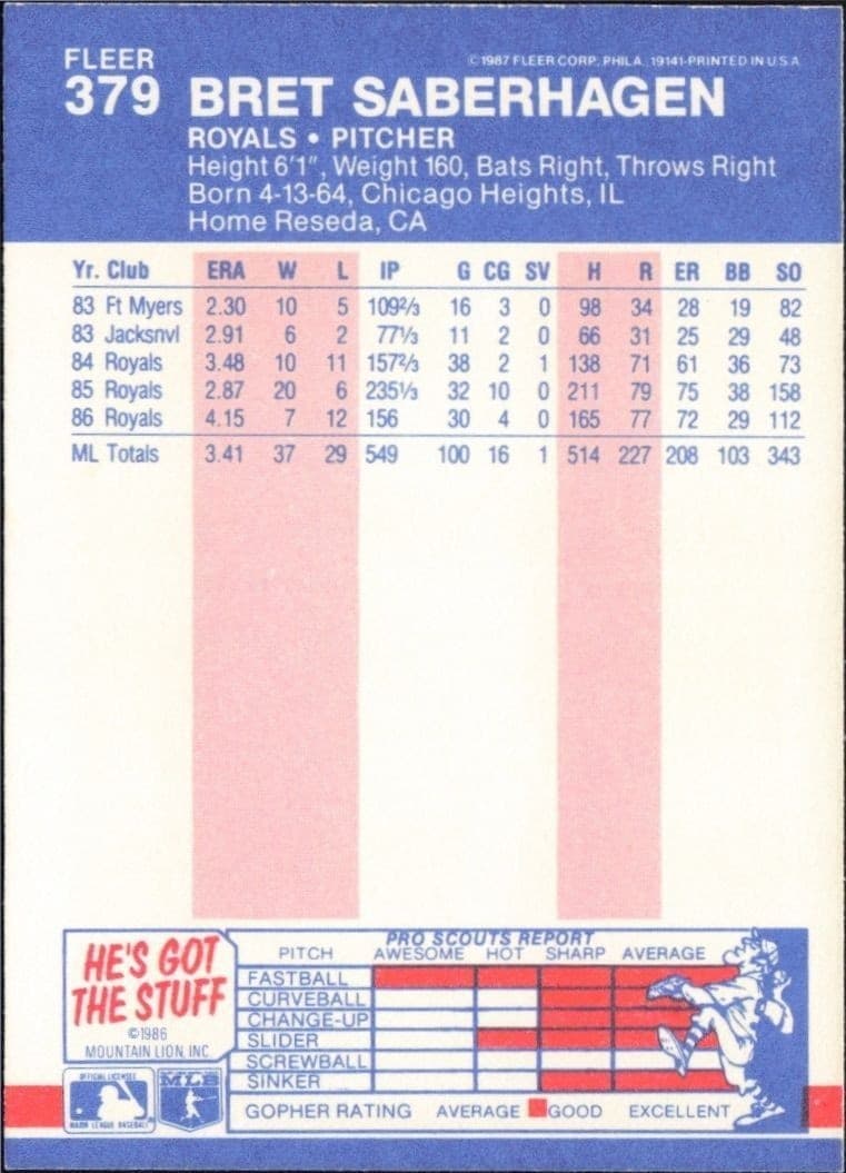 1987 Fleer Bret Saberhagen #379 baseball trading card back