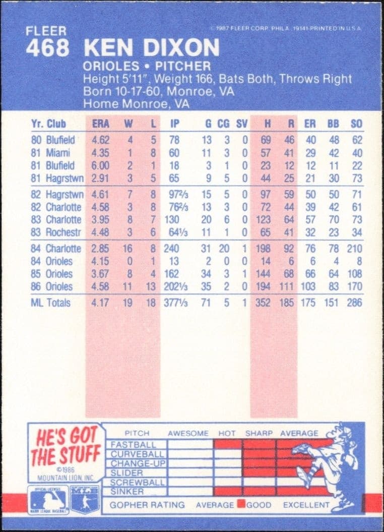 1987 Fleer Ken Dixon #468 baseball trading card back