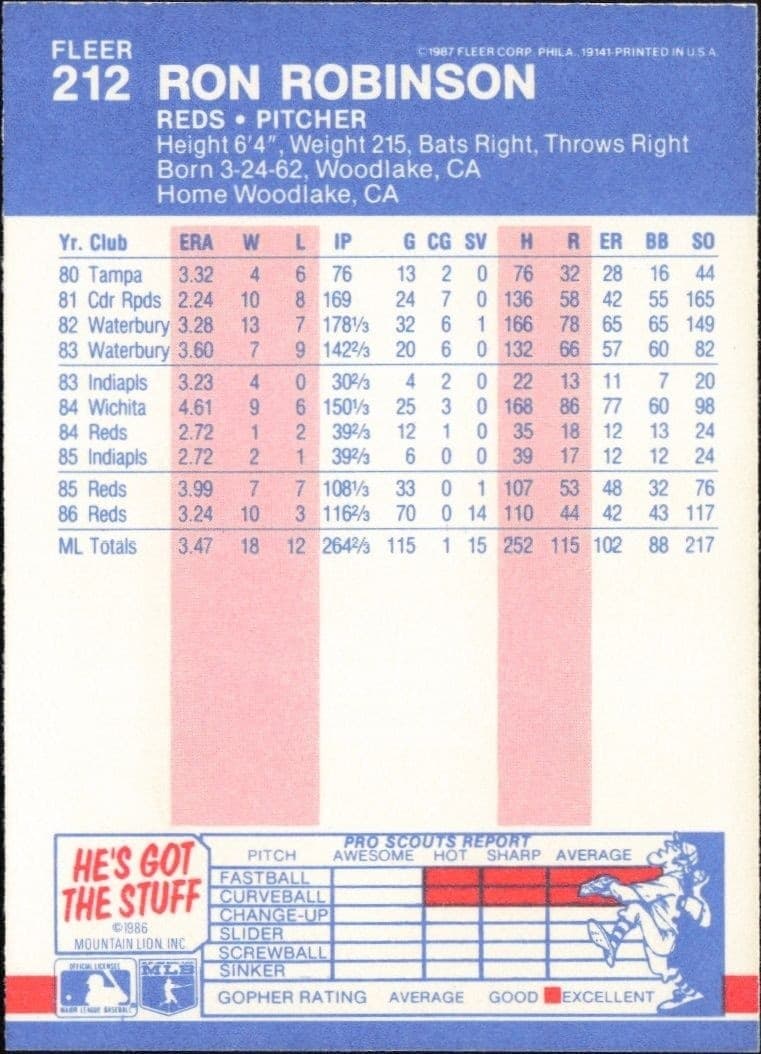 1987 Fleer Ron Robinson #212 baseball trading card back
