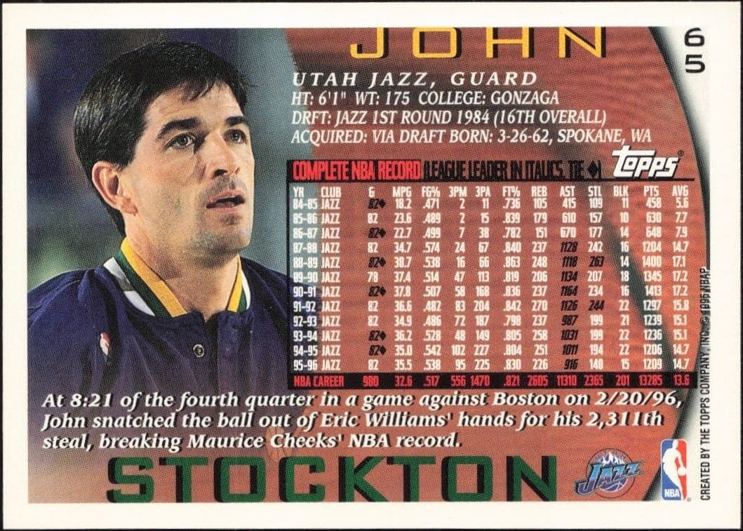 1996-97 Topps John Stockton #65 basketball trading card back