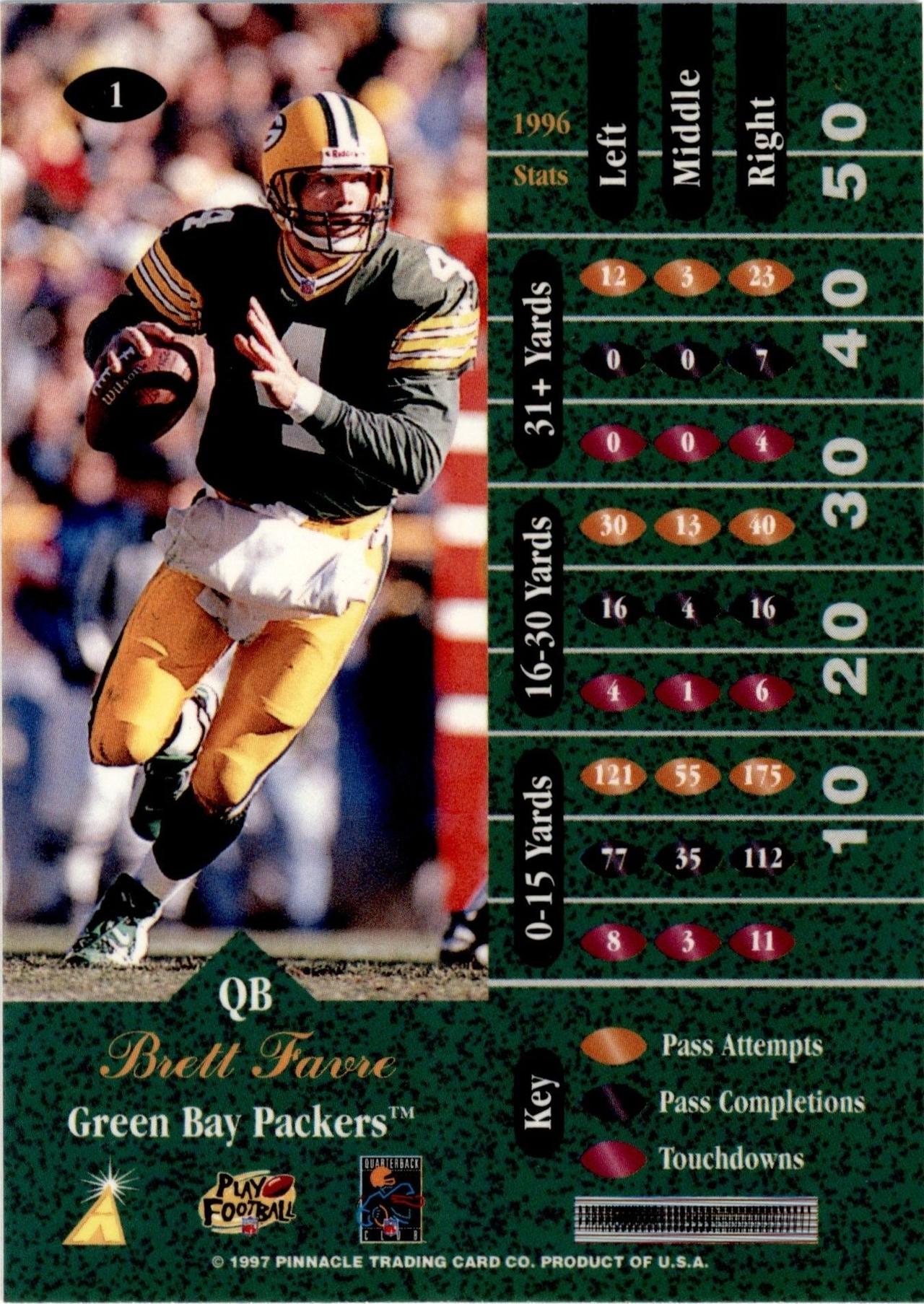 1997 Pinnacle Zenith Brett Favre #1 football trading card back