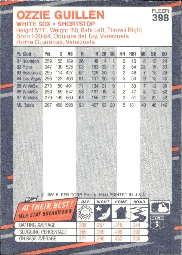 1988 Fleer Ozzie Guillen #398 baseball trading card back
