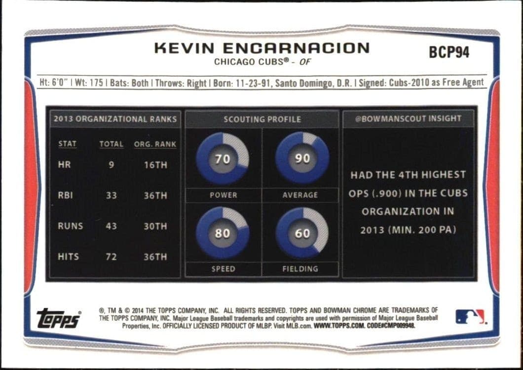 2014 Bowman Kevin Encarnacion #BCP94 baseball trading card back