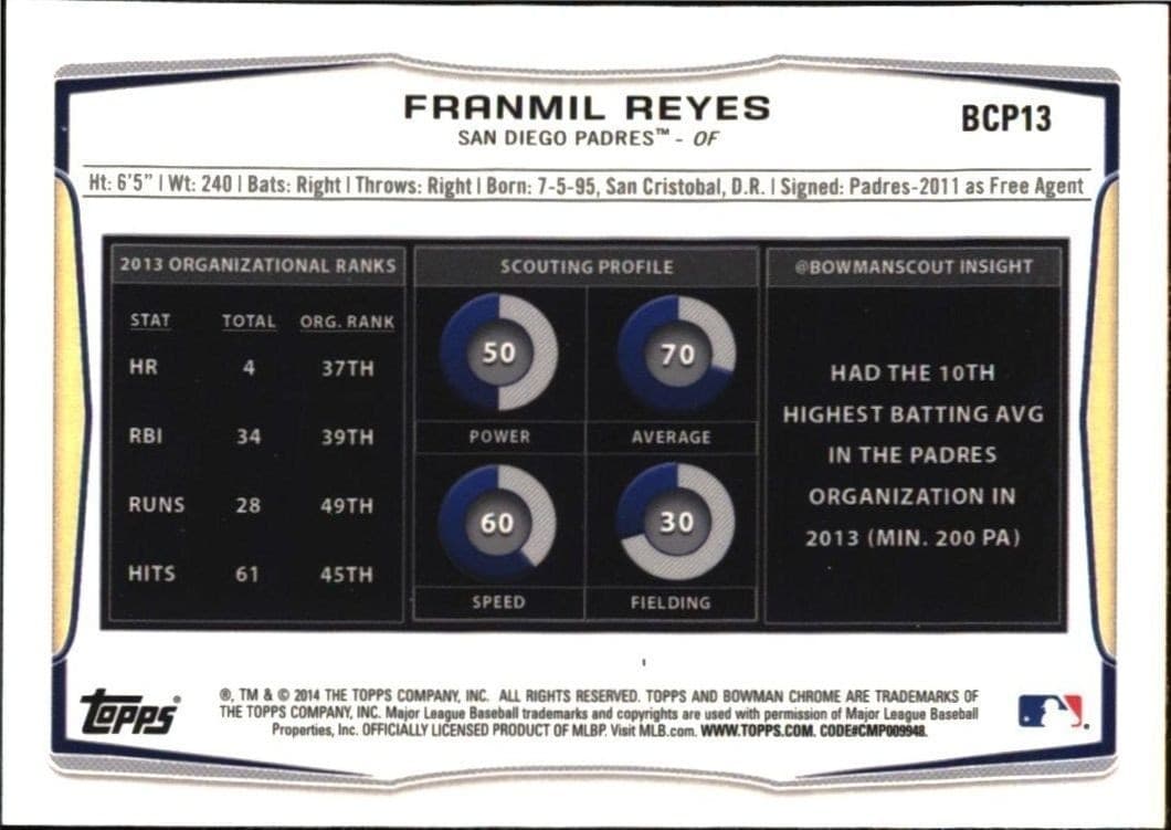 2014 Bowman Franmil Reyes #BCP13 baseball trading card back