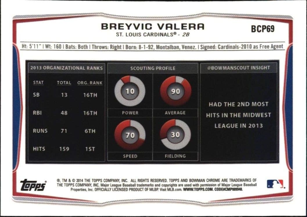 2014 Bowman Breyvic Valera #BCP69 baseball trading card back