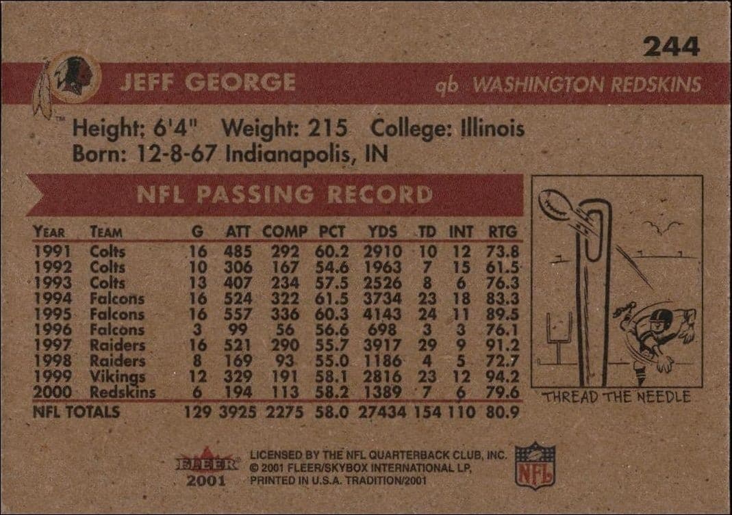 2001 Fleer Tradition Jeff George #244 football trading card back