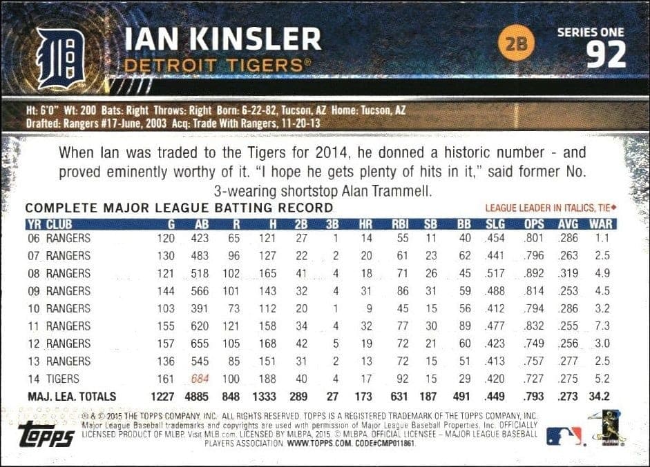 2015 Topps Ian Kinsler #92 baseball trading card back
