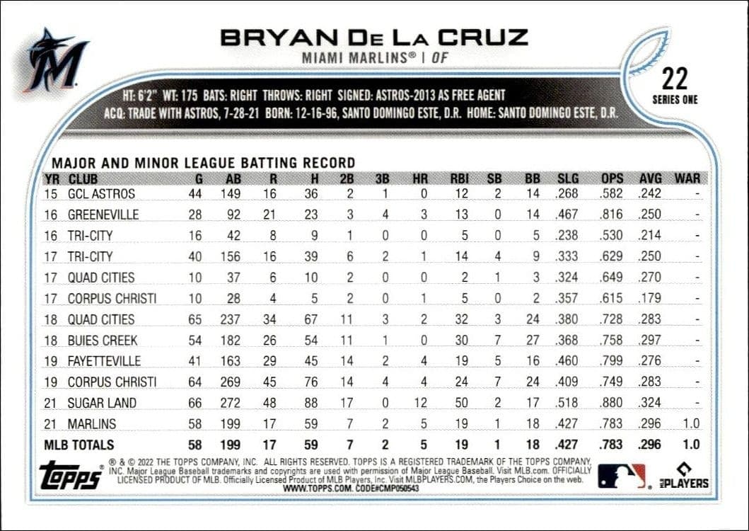 2022 Topps Bryan De La Cruz #22B baseball trading card back