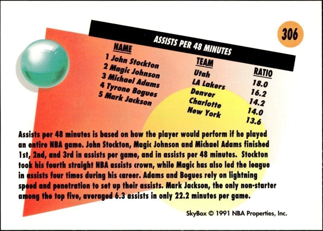 1991-92 Skybox John Stockton #306 basketball trading card back