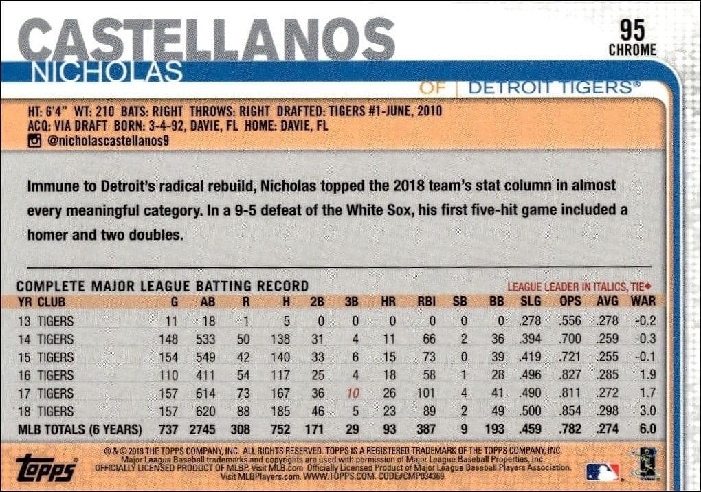 2019 Topps Chrome Nicholas Castellanos #95 baseball trading card back