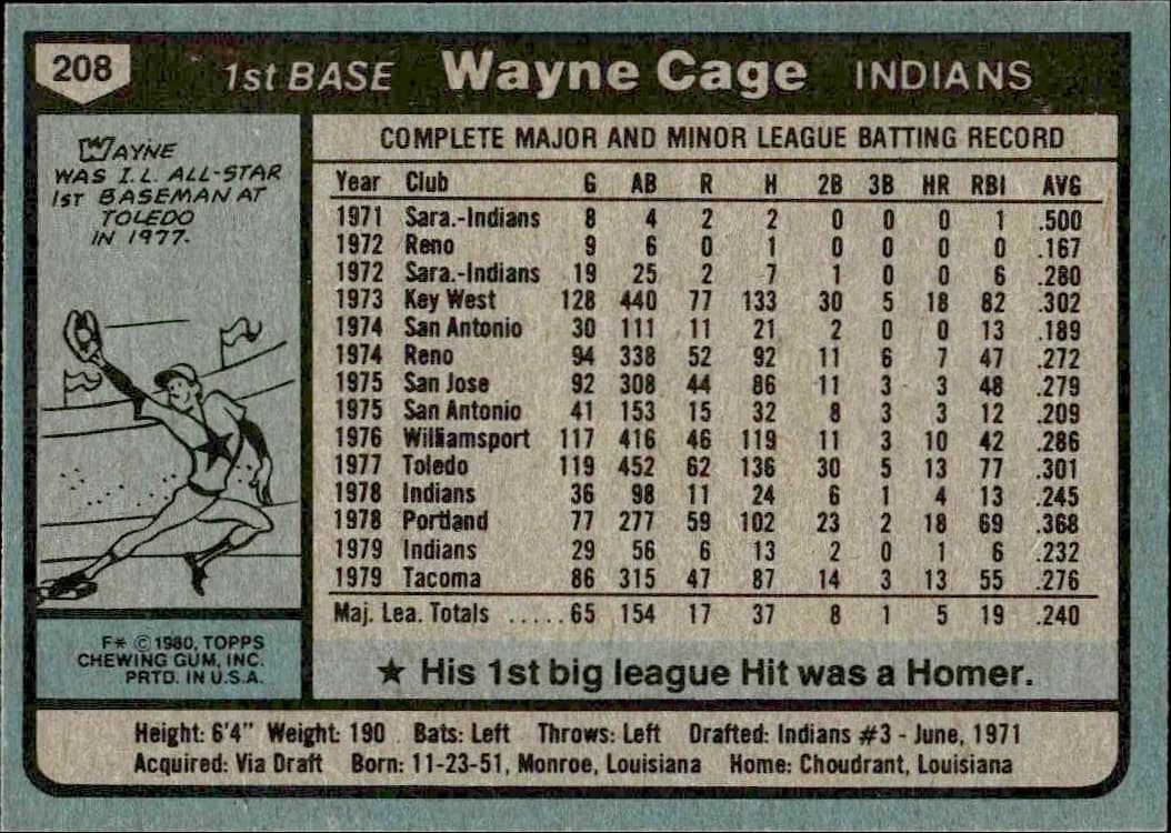 1980 Topps Wayne Cage #208 baseball trading card back