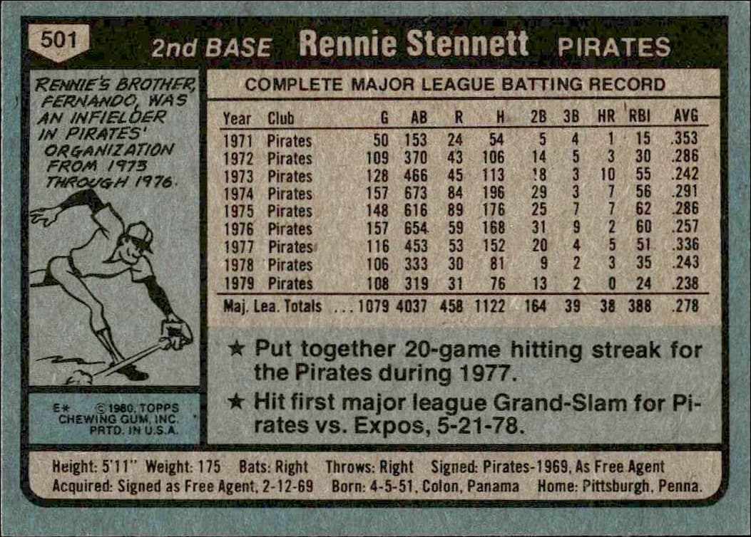 1980 Topps Rennie Stennett #501 baseball trading card back