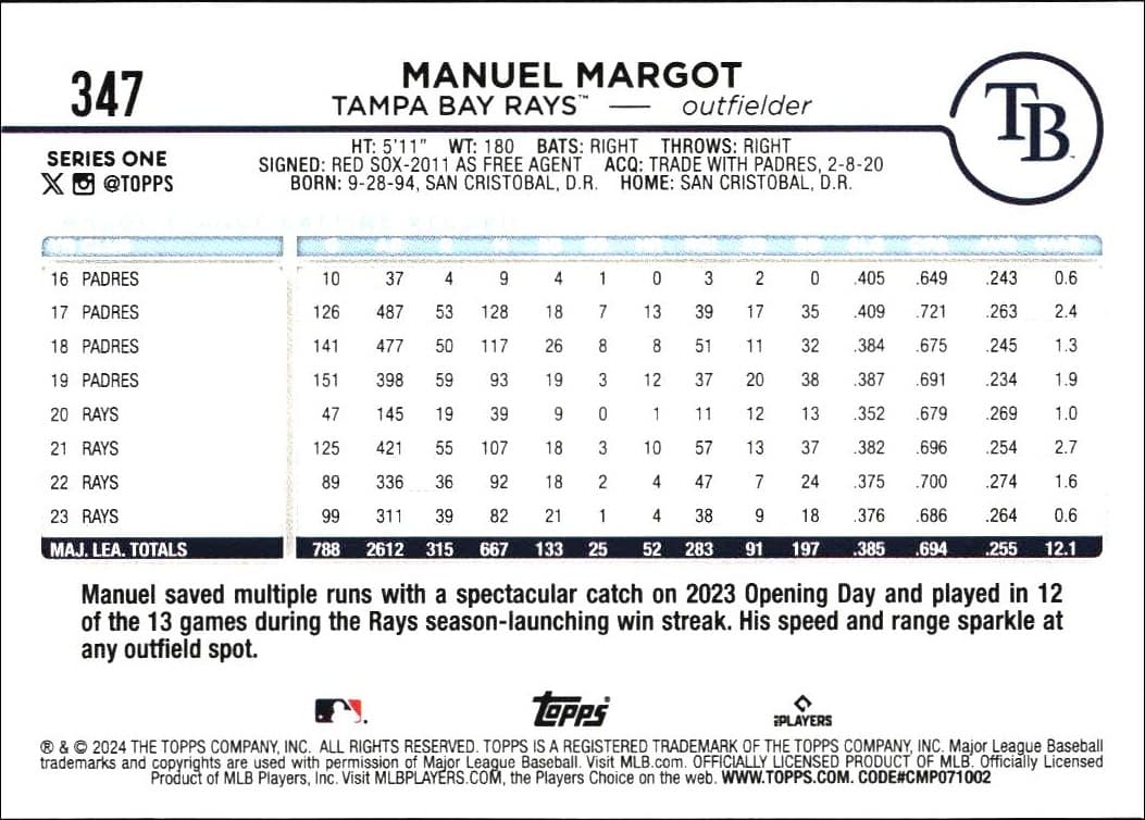 2024 Topps Manuel Margot #347 baseball trading card back