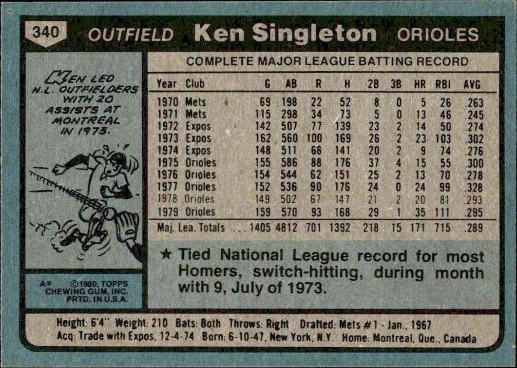 Ken Singleton - Back