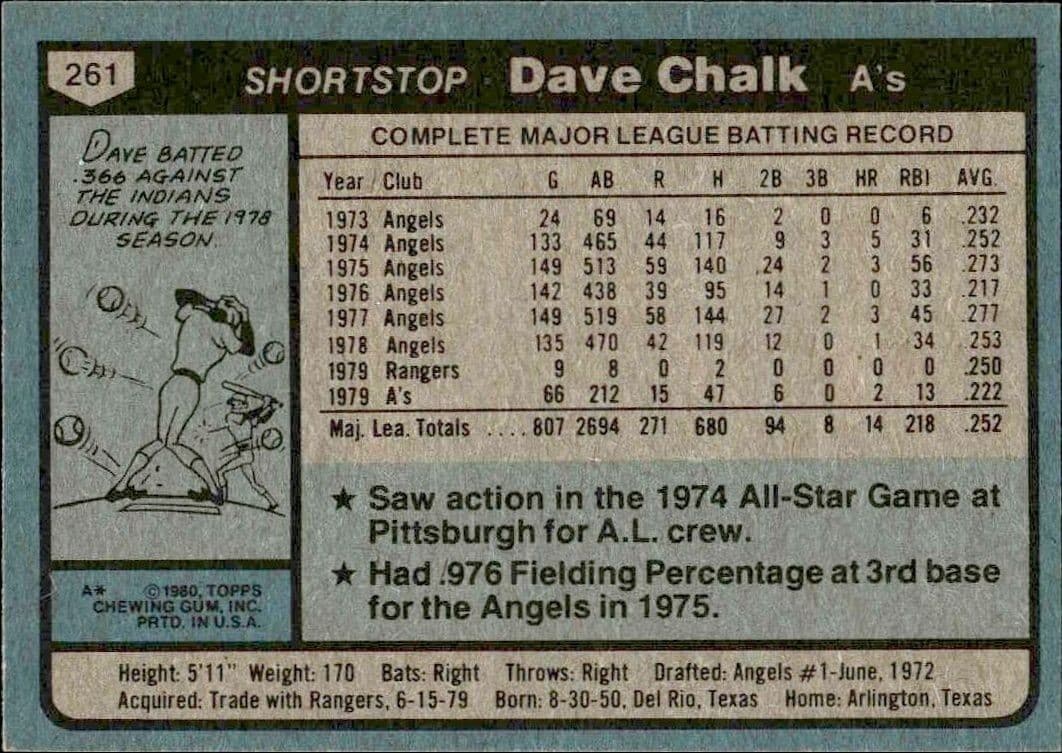 Dave Chalk - Back