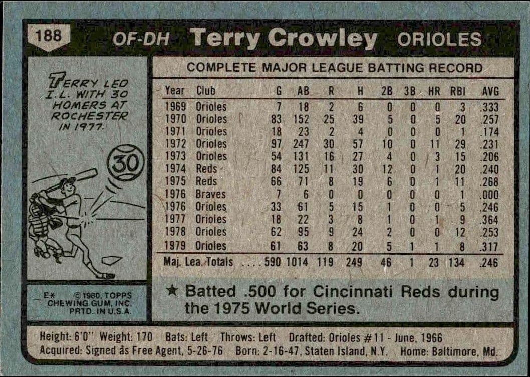 Terry Crowley - Back