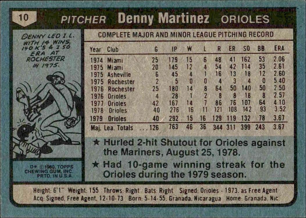 Denny Martinez - Back