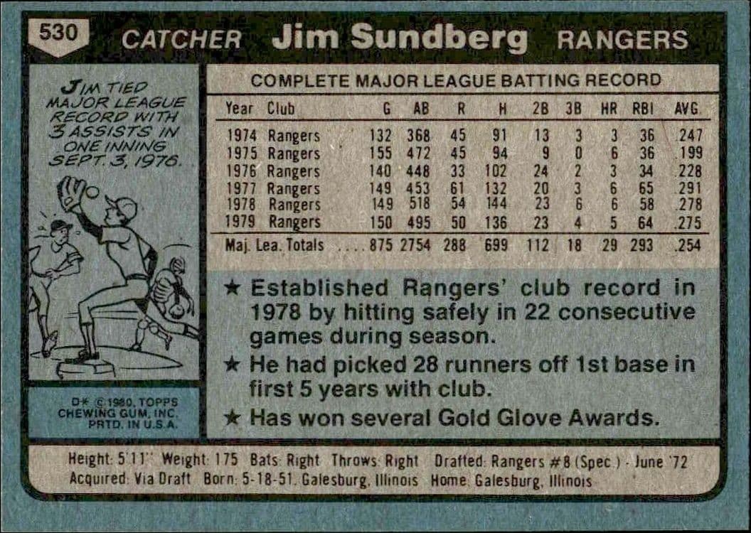 Jim Sundberg - Back