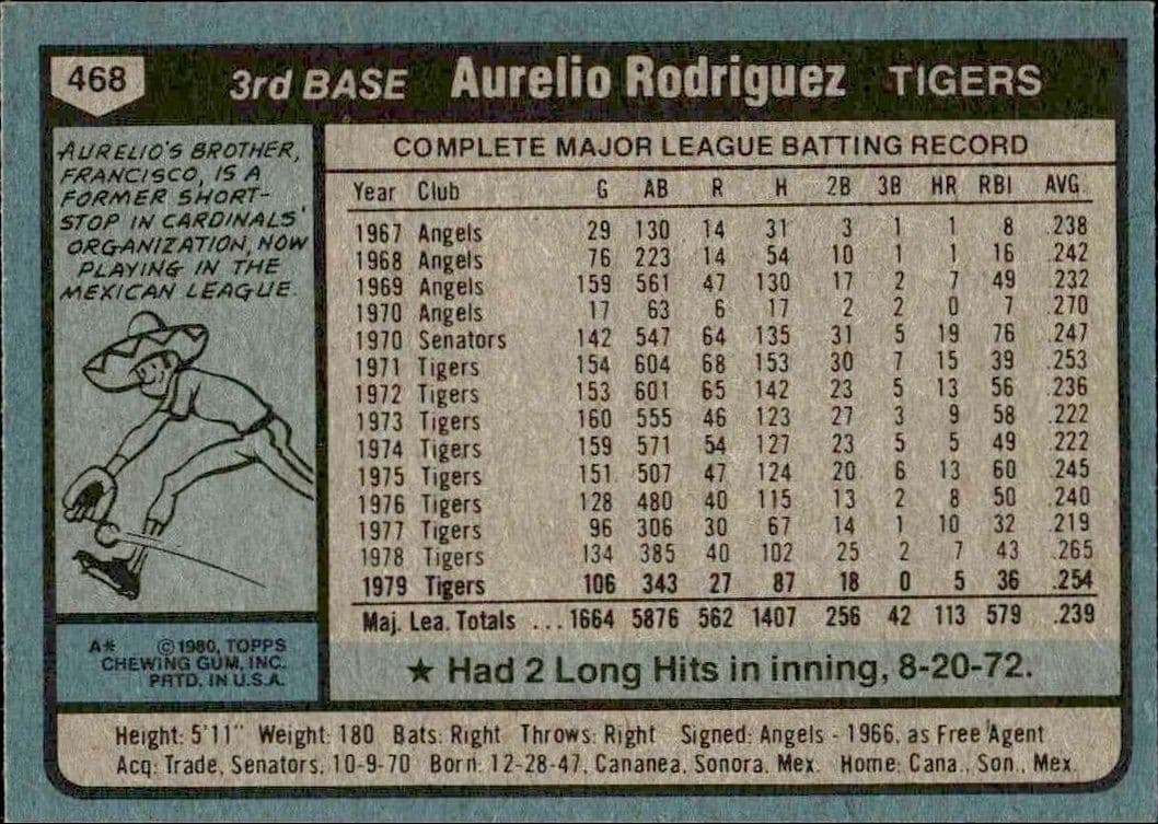 Aurelio Rodriguez - Back