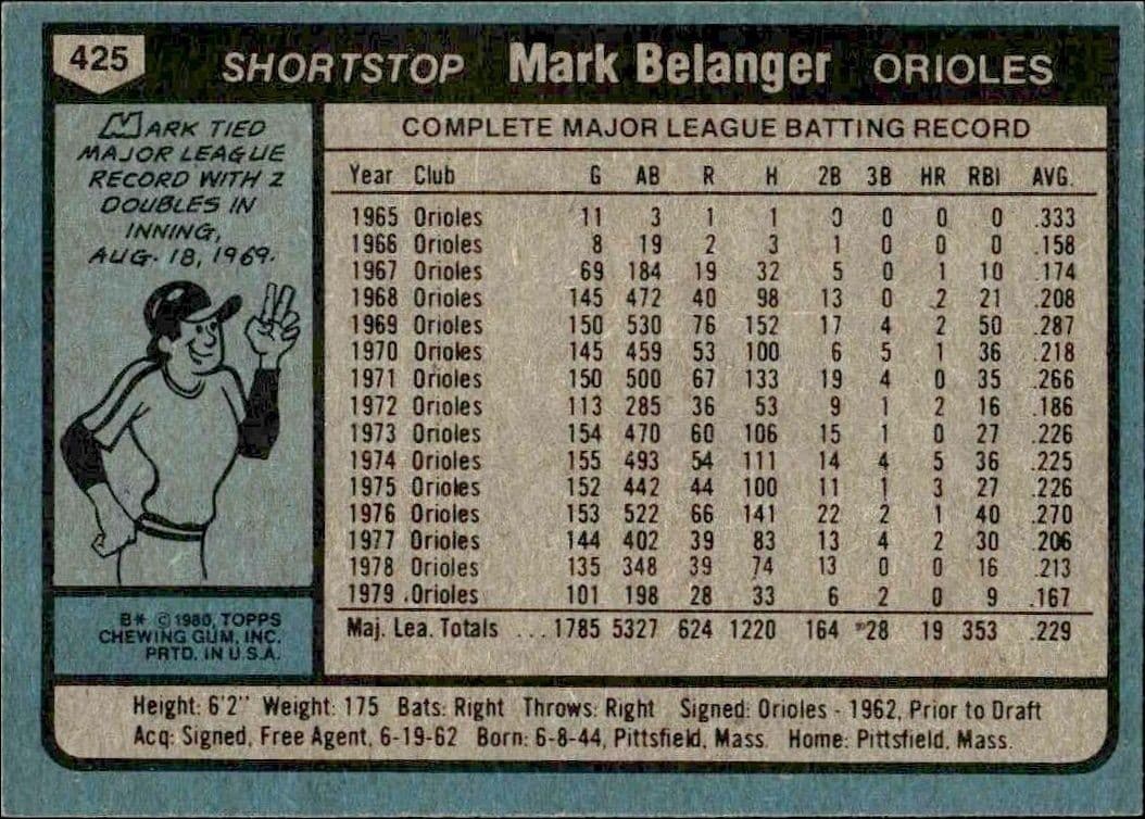 Mark Belanger - Back