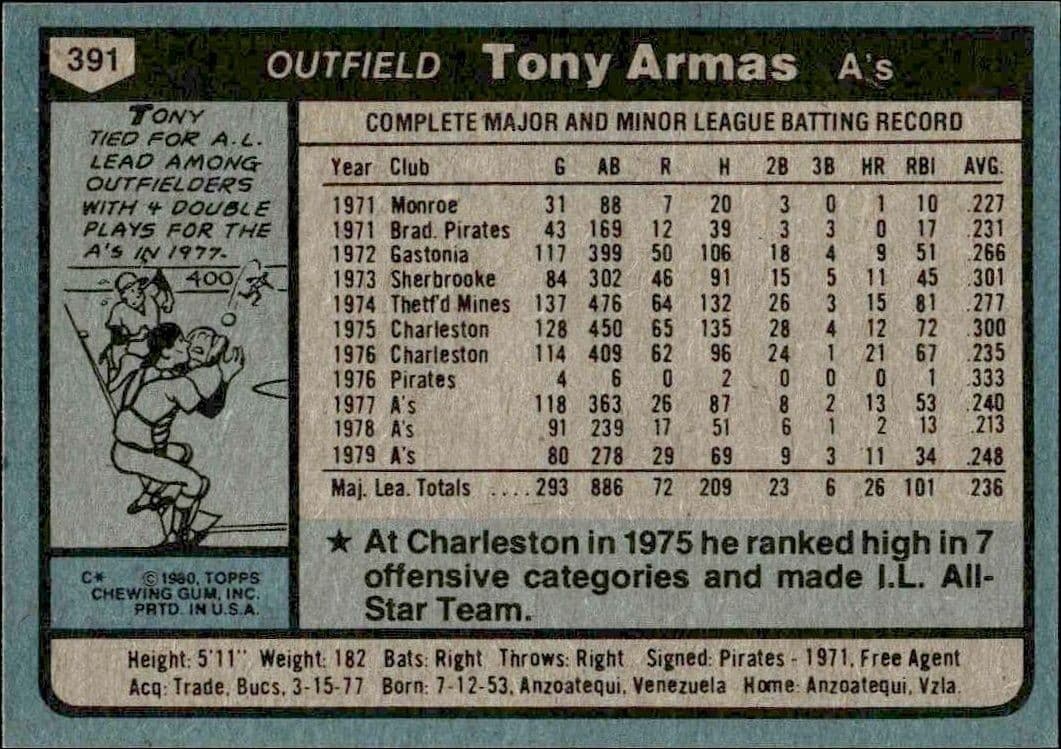 Tony Armas - Back