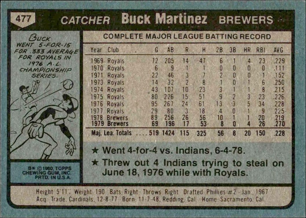 Buck Martinez - Back