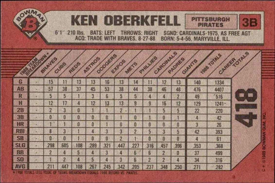 Ken Oberkfell - Back