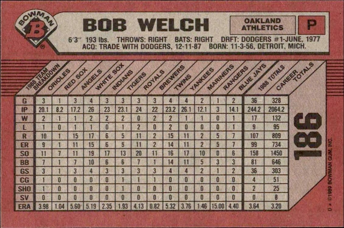 Bob Welch - Back