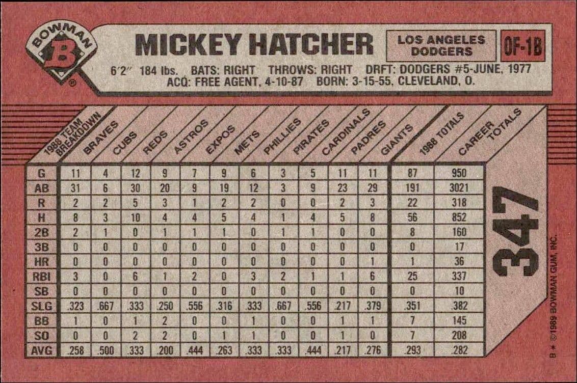 Mickey Hatcher - Back