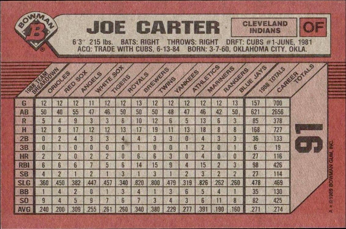 Joe Carter - Back