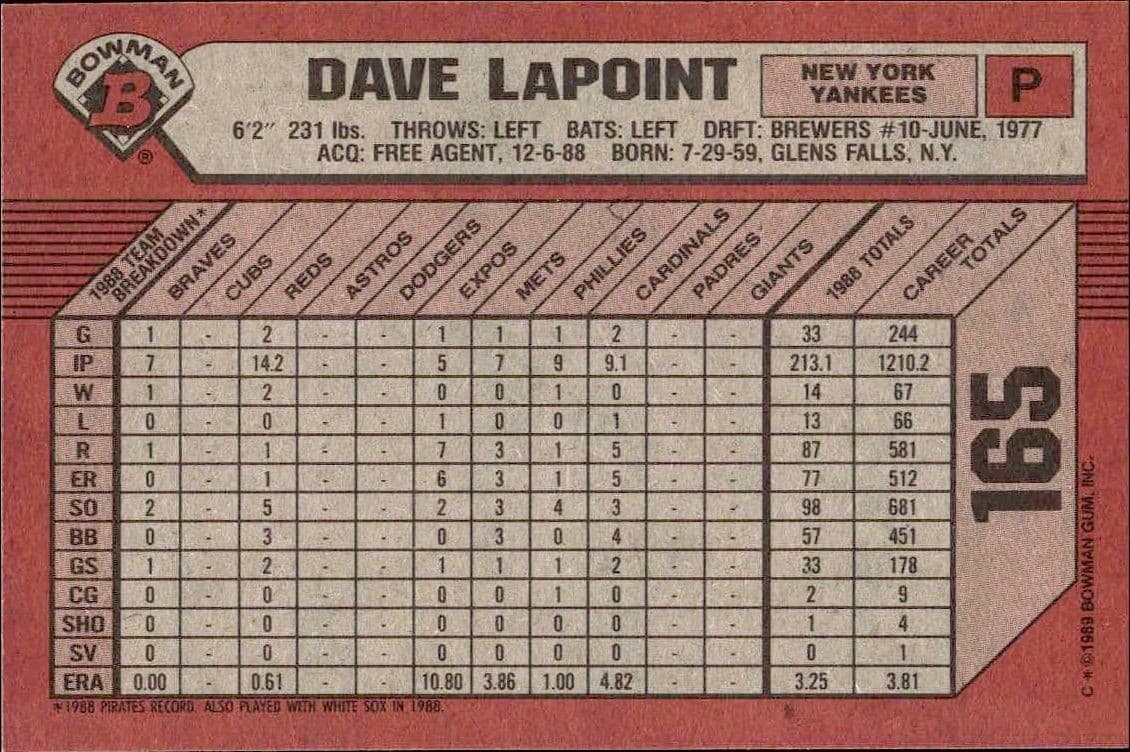 Dave LaPoint - Back