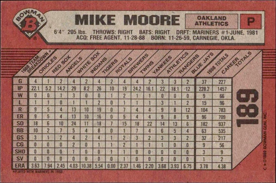 Mike Moore - Back