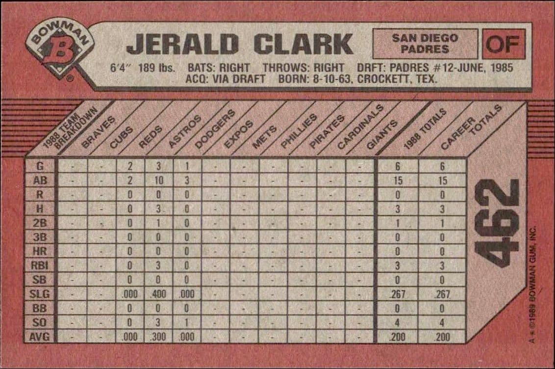 Jerald Clark - Back