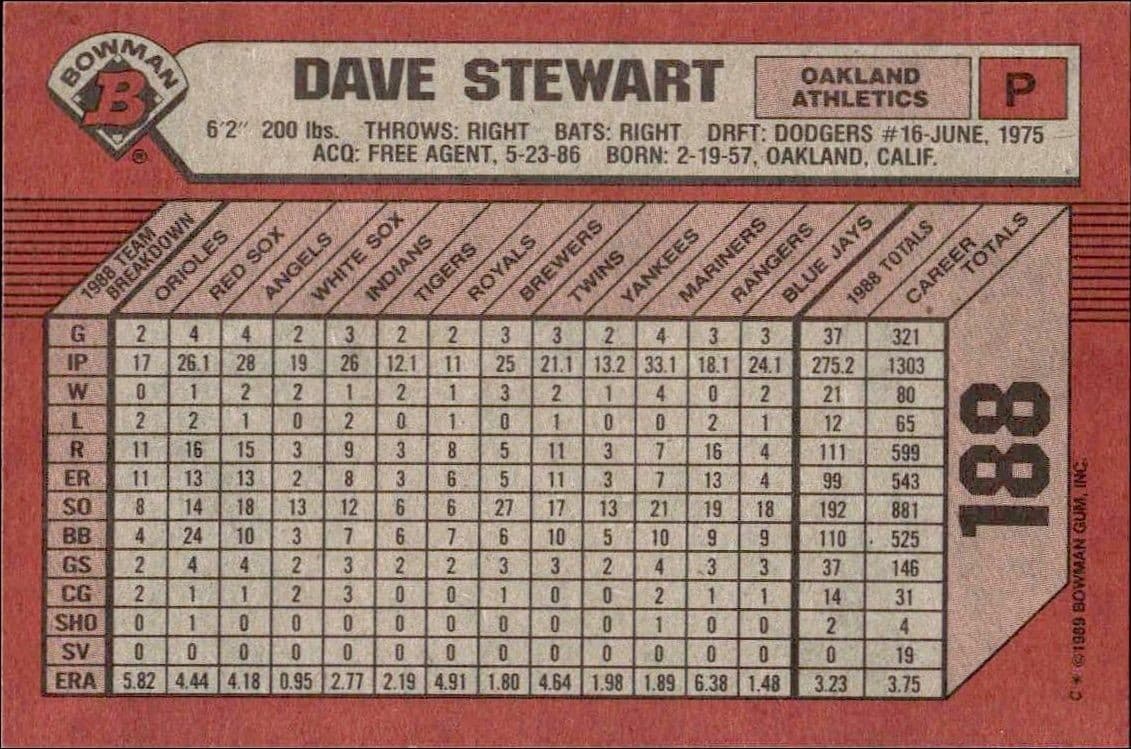 Dave Stewart - Back