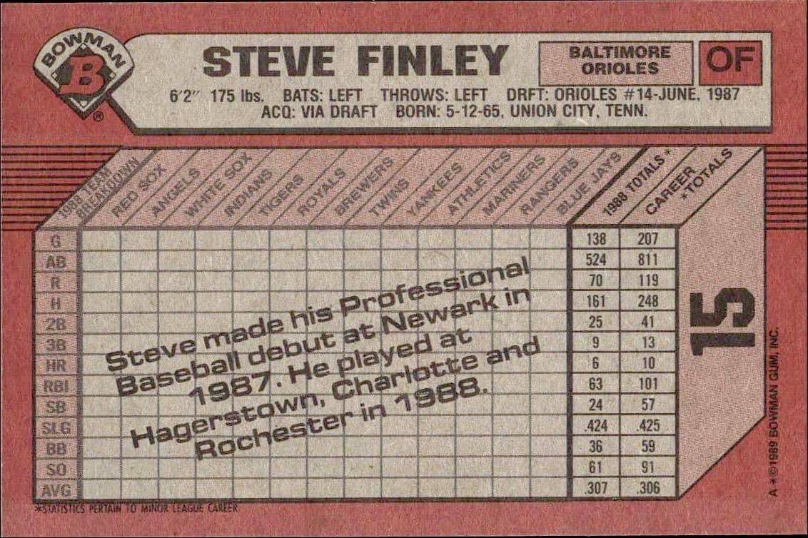 Steve Finley - Back
