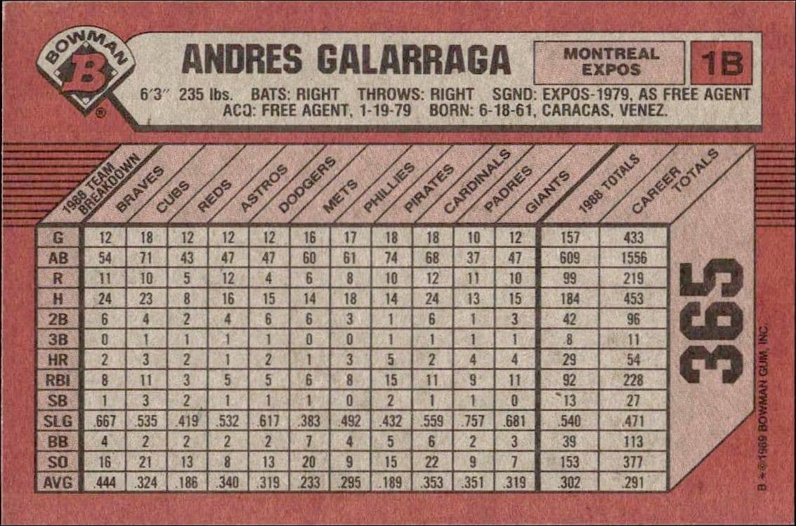 Andres Galarraga - Back