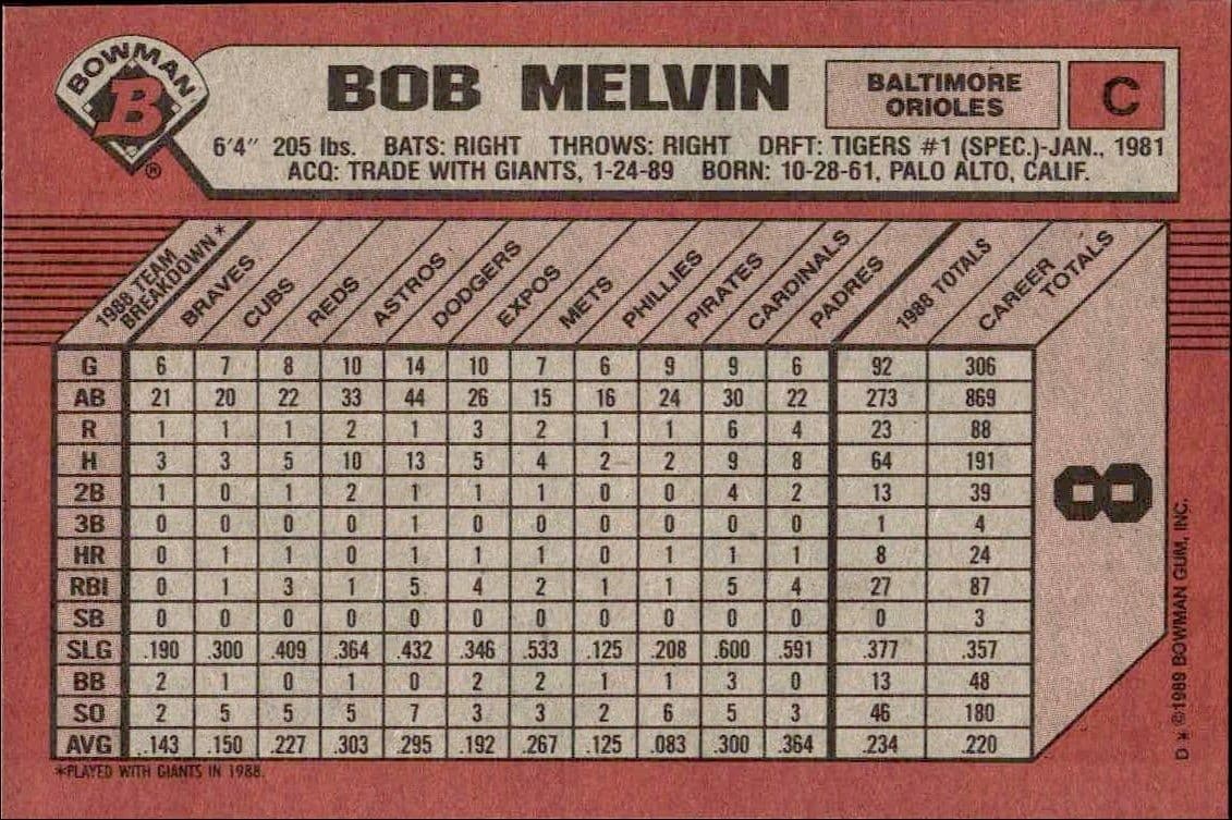 Bob Melvin - Back