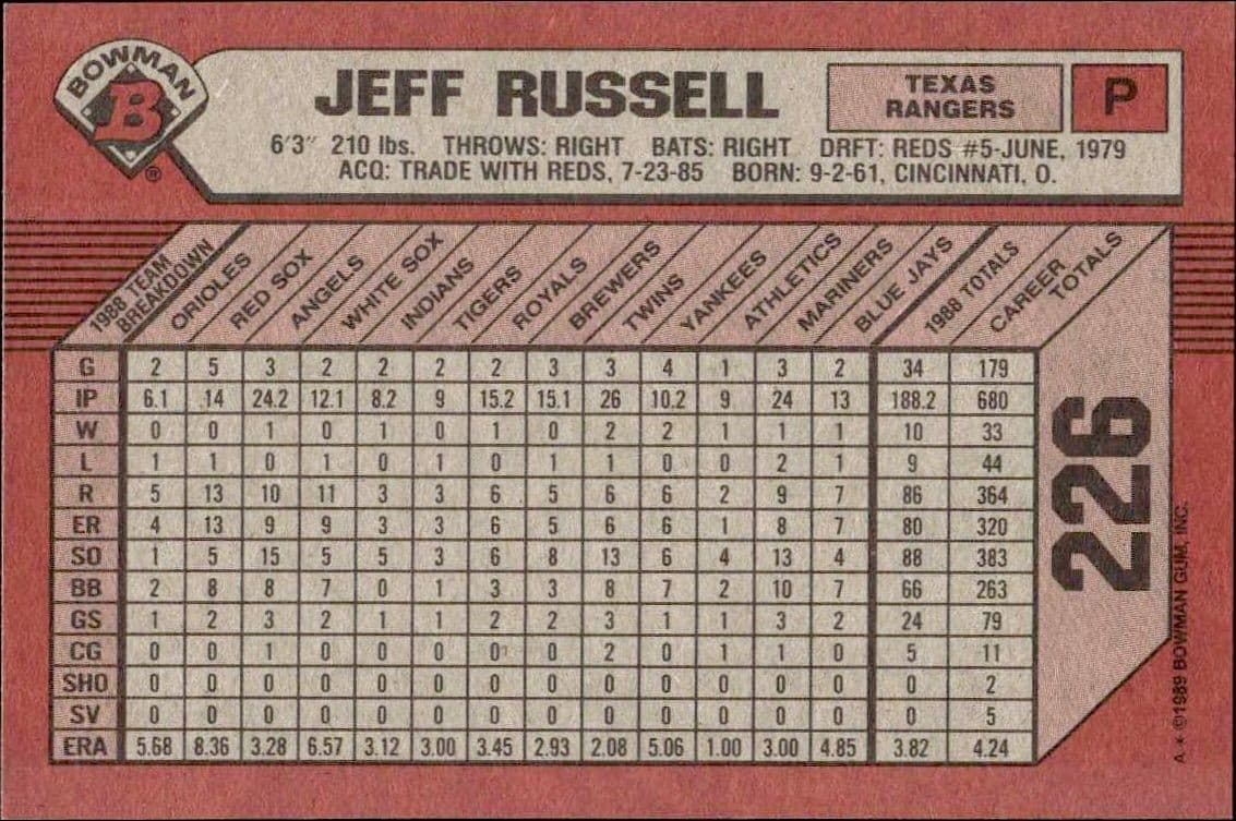 Jeff Russell - Back