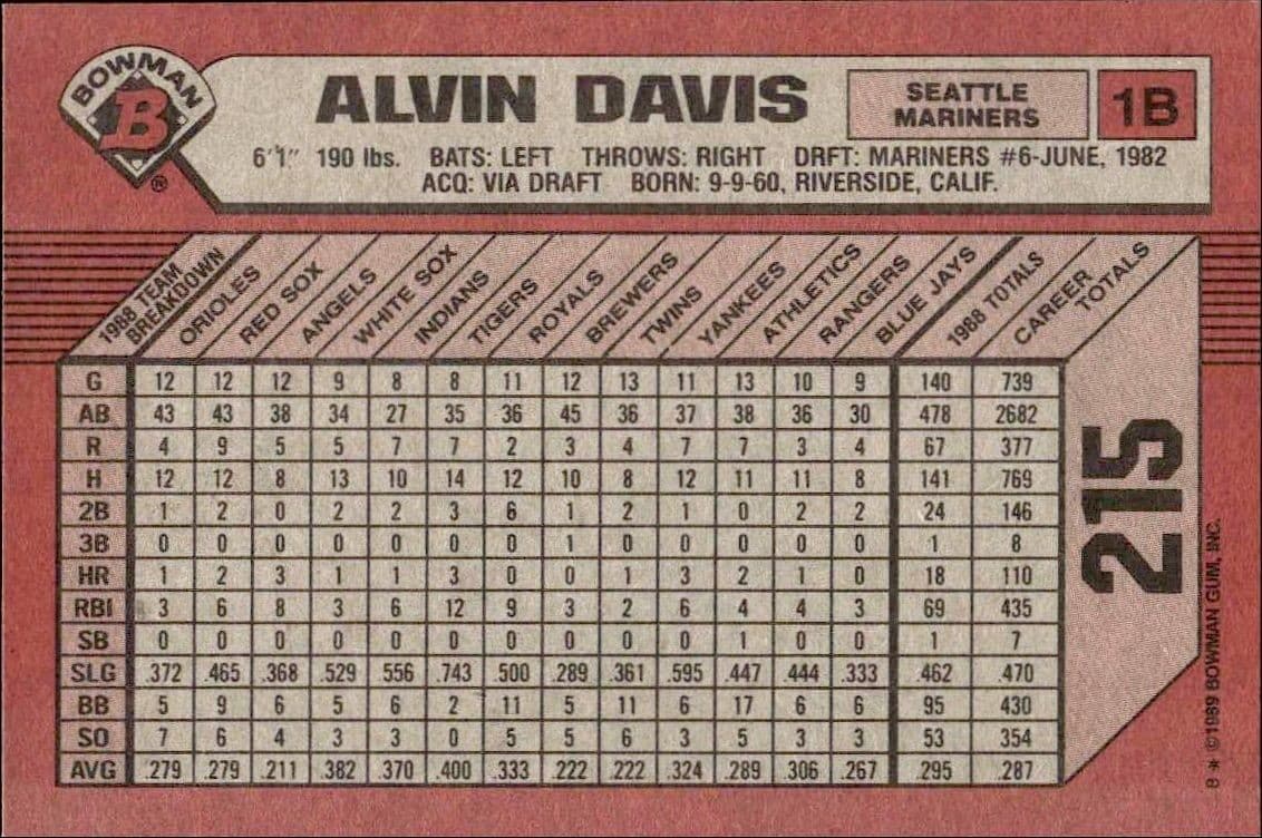 Alvin Davis - Back