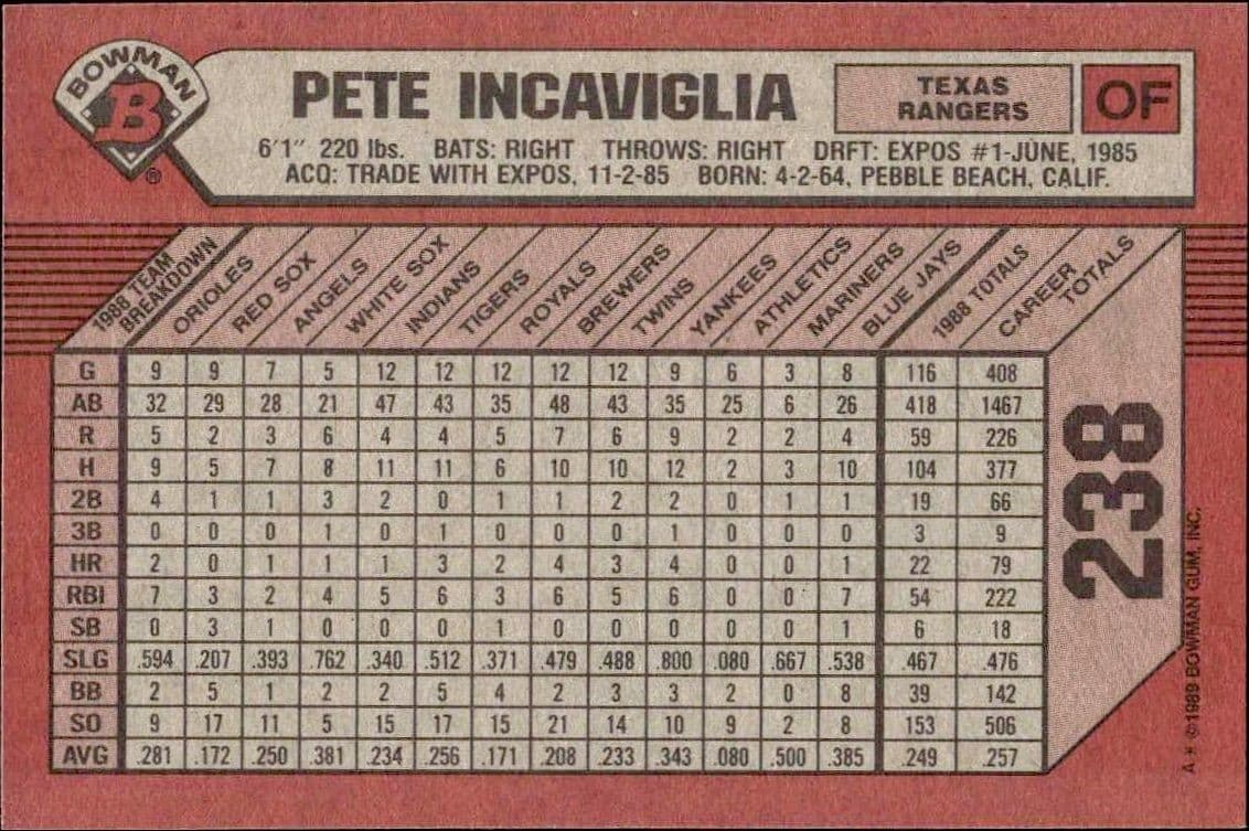 Pete Incaviglia - Back
