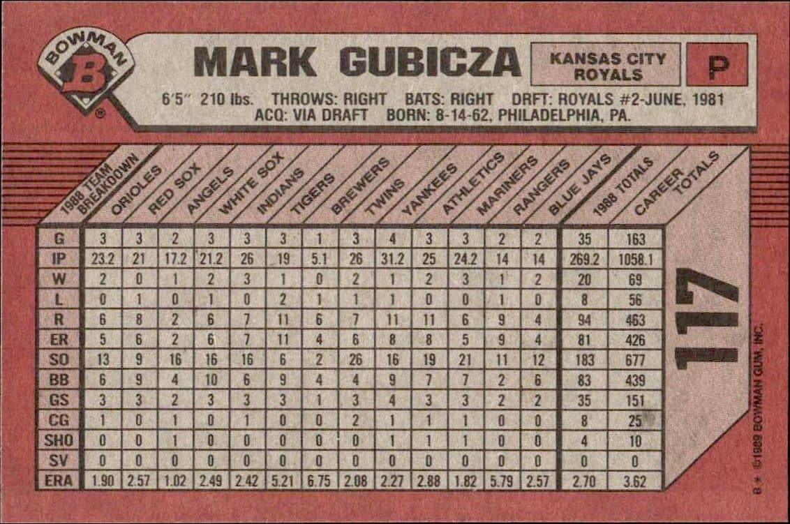 Mark Gubicza - Back