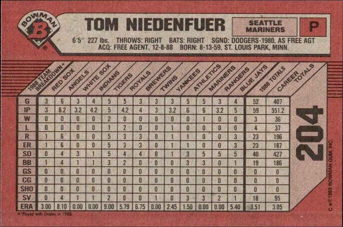 Tom Niedenfuer - Back